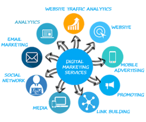 digital marketing services
