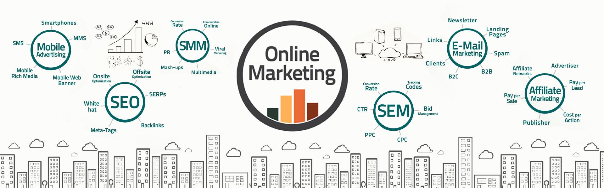 Digital Marketing Services in Chennai